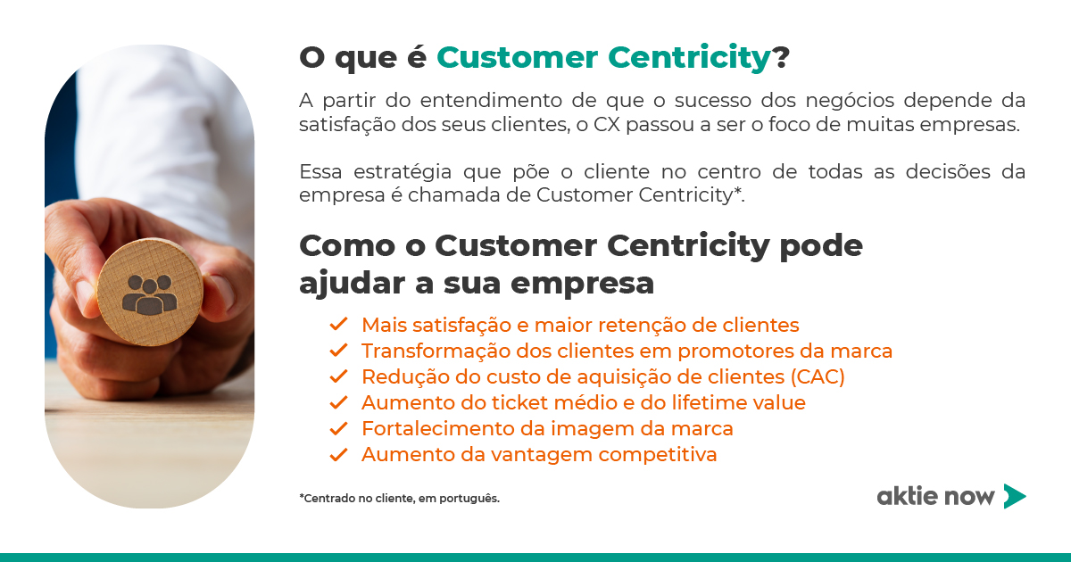 Slide de e-book da Aktie Now que explica o que é Customer Centric